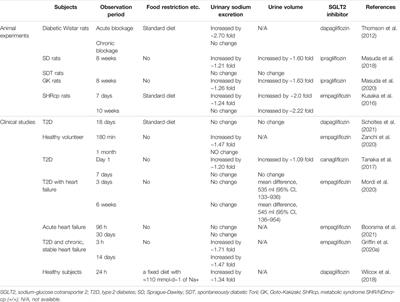 Effects of Sodium-Glucose Cotransporter 2 Inhibitors on Water and Sodium Metabolism